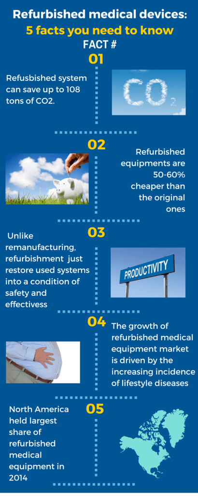 refurbished_infographic